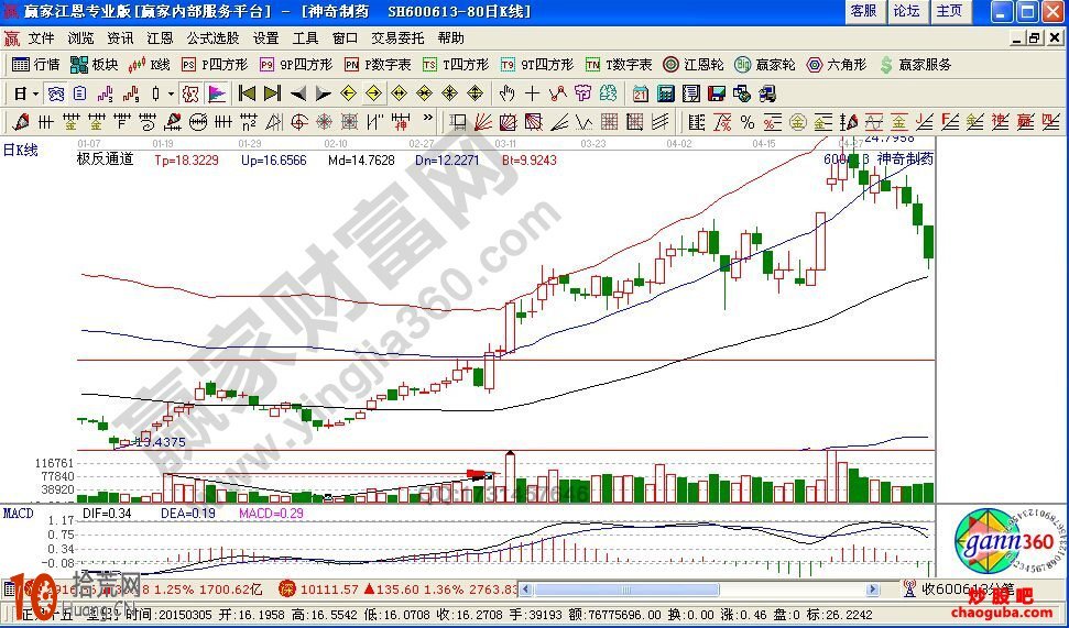 魚躍龍門形態是什麼 魚躍龍門形態買點如何判斷（圖解）,拾荒網