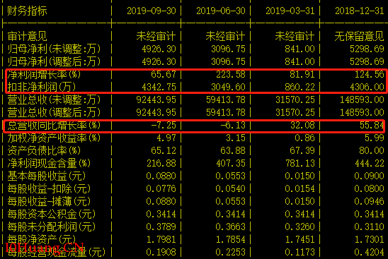 如何遠離莊股?(圖解) 如何遠離莊股?(圖解),拾荒網