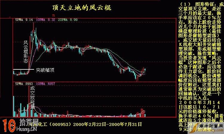 K線圖看盤技巧圖解：股票風雲棍圖,拾荒網