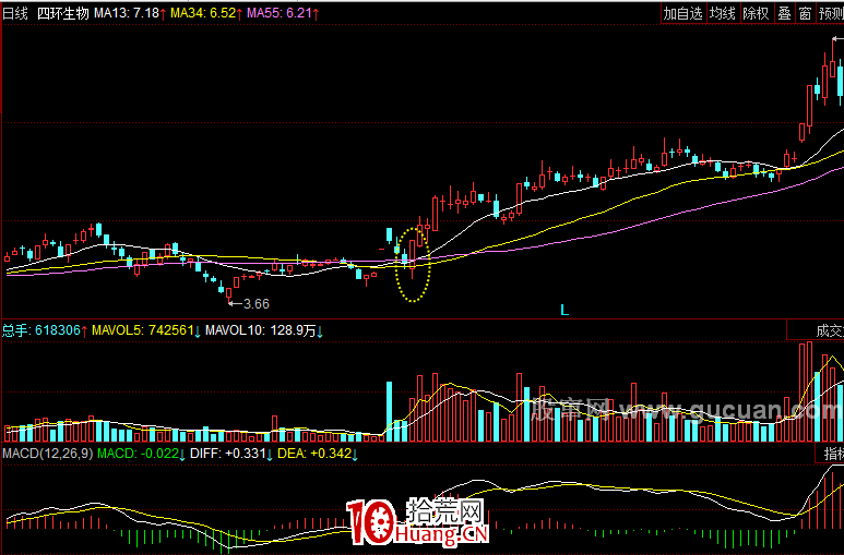 快槍手戰法的理論基礎及戰法模型（圖解）,拾荒網