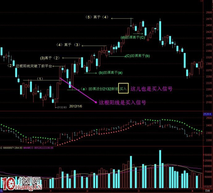 K線平臺波段買賣操作演示圖解 K線平臺波段買賣操作演示圖解,拾荒網