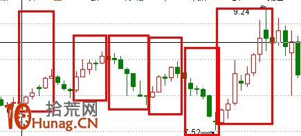 357K線買入法詳解(附圖) 357K線買入法詳解(附圖),拾荒網