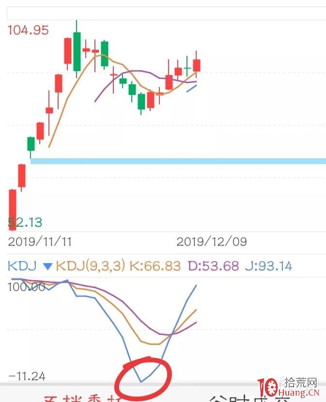 別人恐懼我貪婪！穩利40點的抄底新方法？,拾荒網