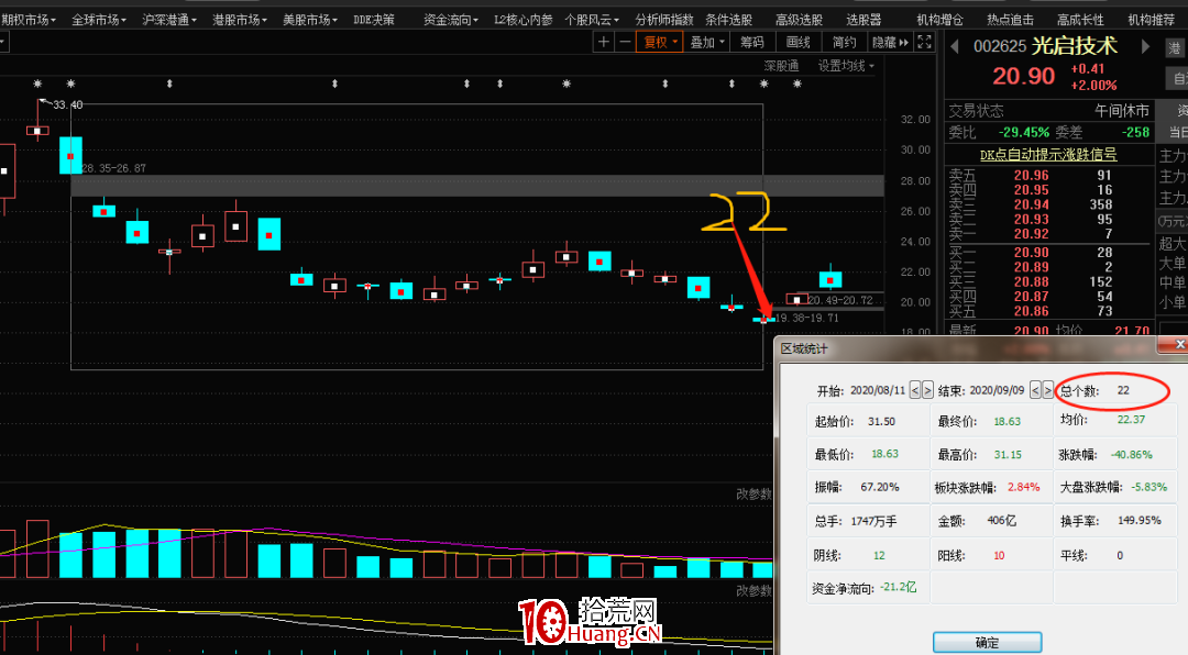 如何預知變盤點?——斐波那契數列(圖解) 如何預知變盤點?——斐波那契數列(圖解),拾荒網