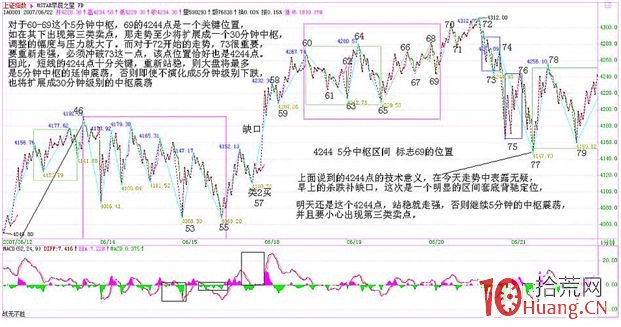 《纏論108課》61：區間套定位標準圖解（分析示范六）【背馳篇】,拾荒網