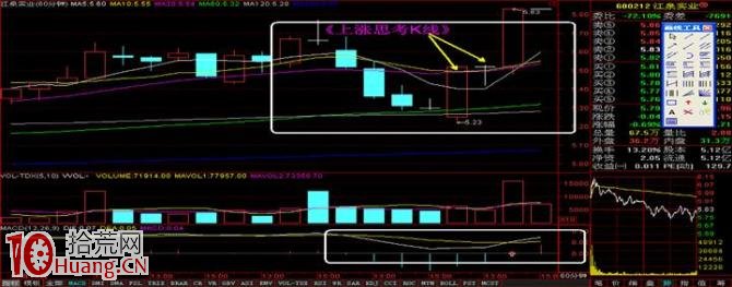標準的上攻小時K線形態（60分鐘K線圖）,拾荒網