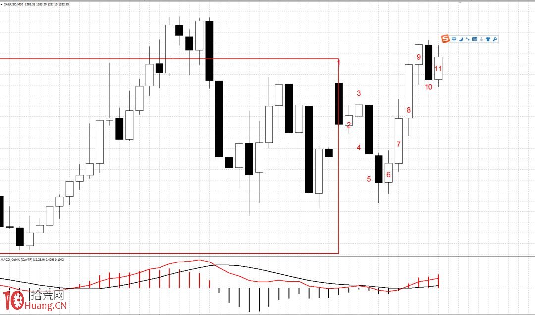 《纏論108課》46:每日走勢的分類(實戰操作策略) 《纏論108課》46:每日走勢的分類(實戰操作策略),拾荒網