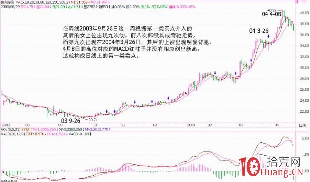 《纏論108課》14:喝茅臺的高潮程序! 《纏論108課》14:喝茅臺的高潮程序!,拾荒網