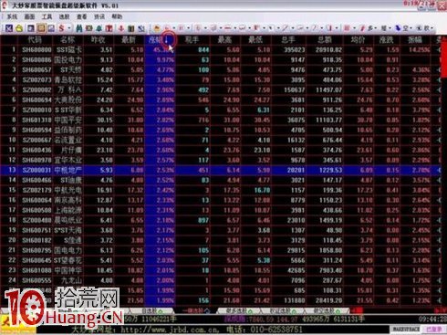 吳迪炒作套路六:快進快出,短線炒作 吳迪炒作套路六:快進快出,短線炒作,拾荒網