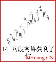 熟記26種K線賣出信號，不再被套（圖解）,拾荒網