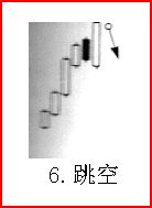 熟記26種K線賣出信號，不再被套（圖解）,拾荒網
