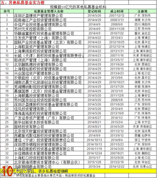 從中國私募實力排行榜選股,拾荒網
