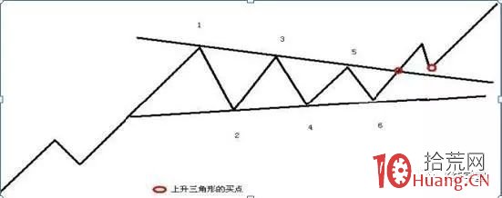 技術分析必用到的17個K線結構模型(圖解) 技術分析必用到的17個K線結構模型(圖解),拾荒網
