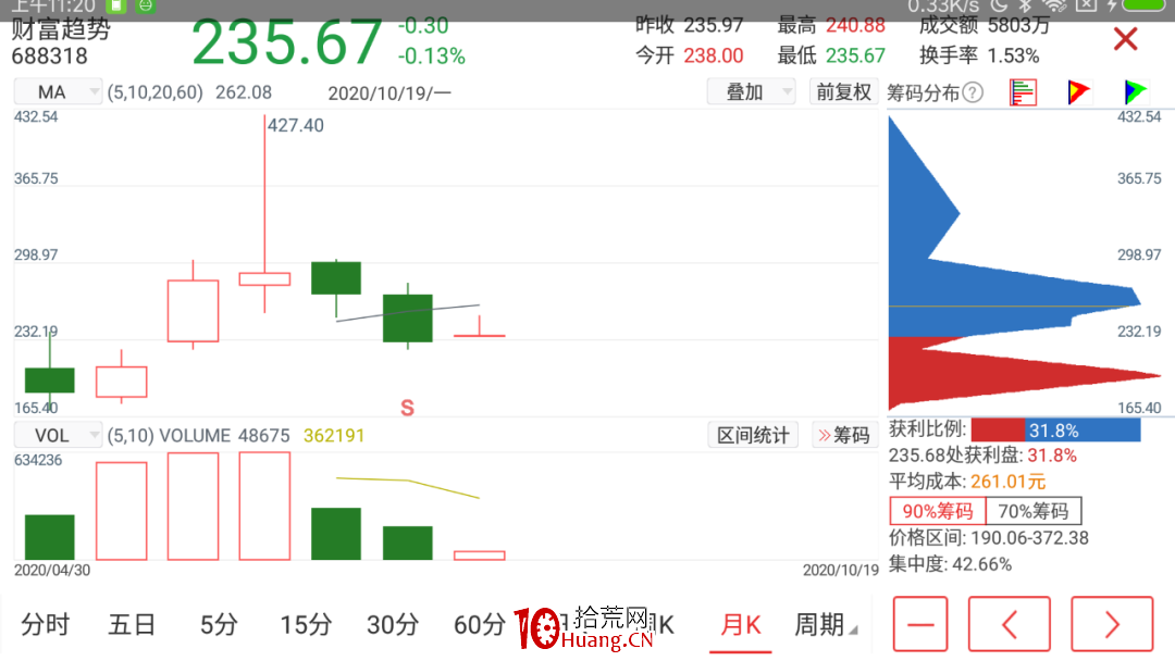通達信手機版怎麼用籌碼分佈功能？（圖解）,拾荒網