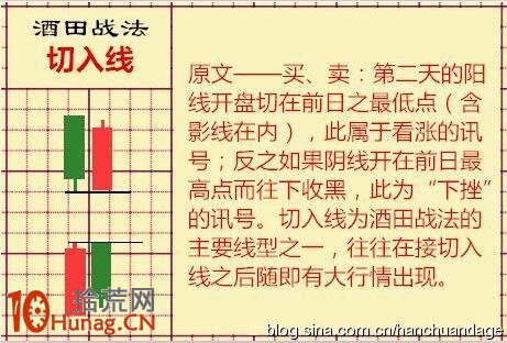 酒田K線戰法圖解(7)：切入線,拾荒網