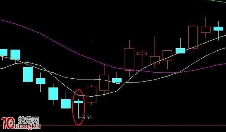 K線圖快速入門圖解:新股民怎樣看懂紅綠相間的曲線走勢 K線圖快速入門圖解:新股民怎樣看懂紅綠相間的曲線走勢,拾荒網