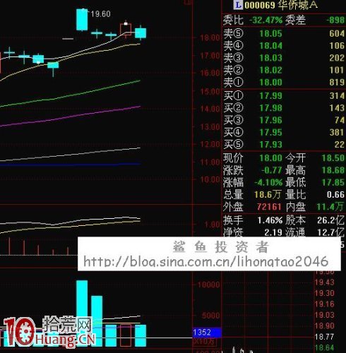 K線逃頂術第三招:高位橫盤,高處不勝寒 K線逃頂術第三招:高位橫盤,高處不勝寒,拾荒網
