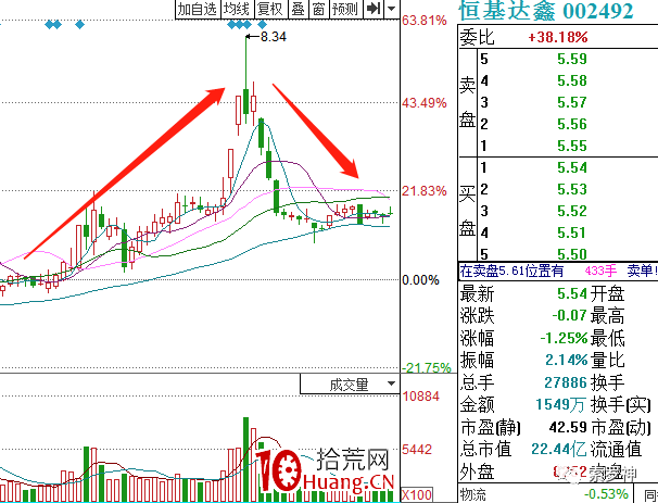 炒股大V索羅神的主題投資方法論，題材炒作買賣高級技巧深度教程！全文1.5萬字！（圖解）,拾荒網