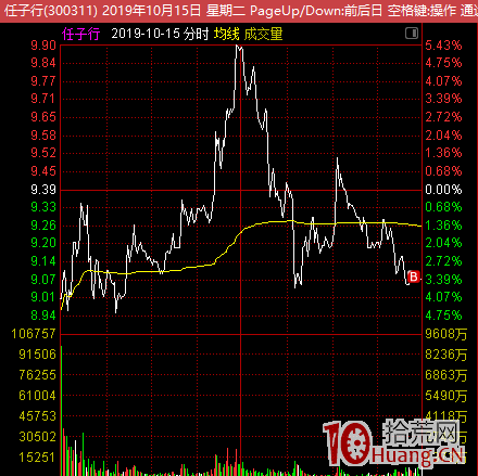 我的人氣股低吸模式：買點好，何愁賣（圖解）,拾荒網