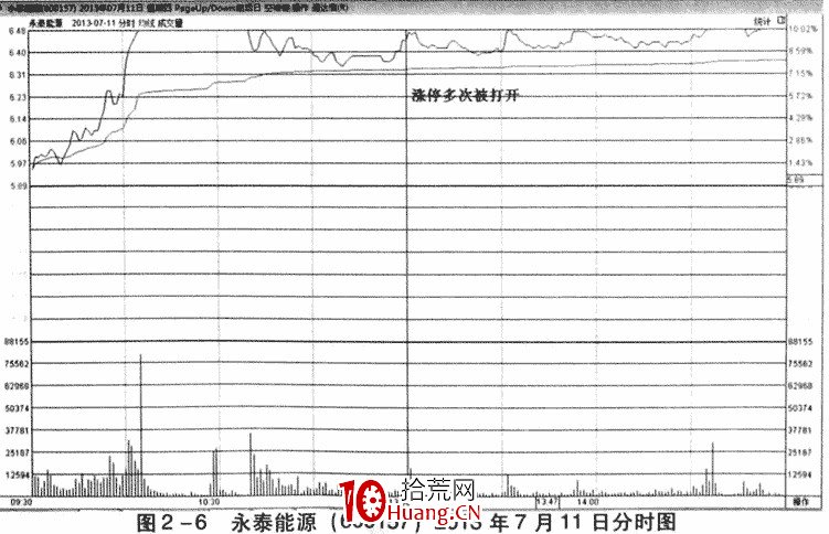 成交量的含義及成交量分析(圖解) 成交量的含義及成交量分析(圖解),拾荒網