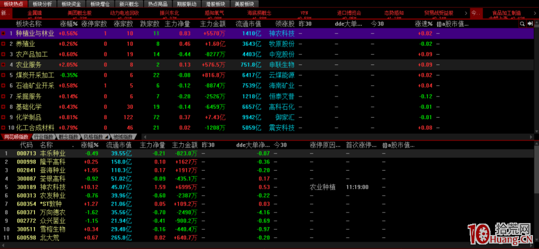多顯示器組合看盤的版面設置（圖解）,拾荒網