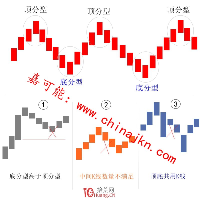 纏論入門教程3:《纏論基本單位:筆》(圖解) 纏論入門教程3:《纏論基本單位:筆》(圖解),拾荒網