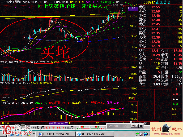 圖解炒股鉈理論的筷子線 圖解炒股鉈理論的筷子線,拾荒網