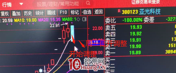 牛熊兩市十戰九勝的操作心法(圖解) 牛熊兩市十戰九勝的操作心法(圖解),拾荒網