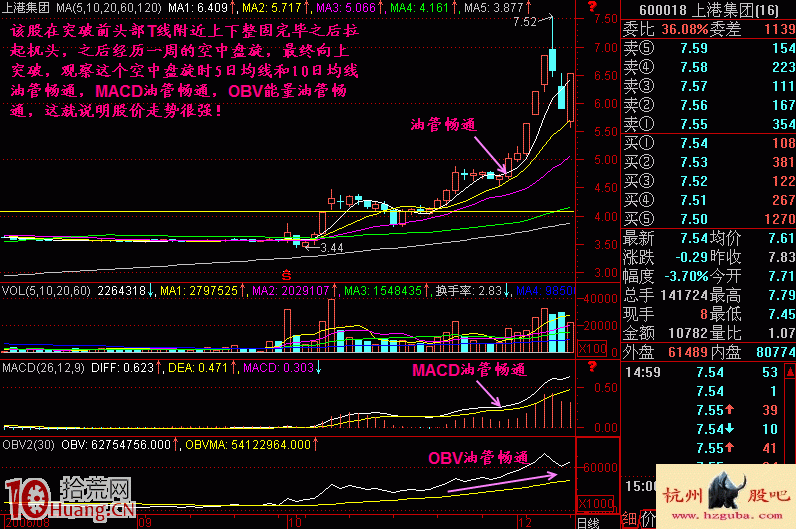 圖解如何從油管暢通形態看個股的強弱,拾荒網