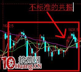 圖解什麼是股票均線共振形態,拾荒網