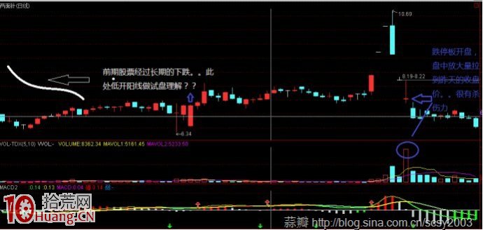 圖解莊傢釣魚線出貨以及如何應對 圖解莊傢釣魚線出貨以及如何應對,拾荒網
