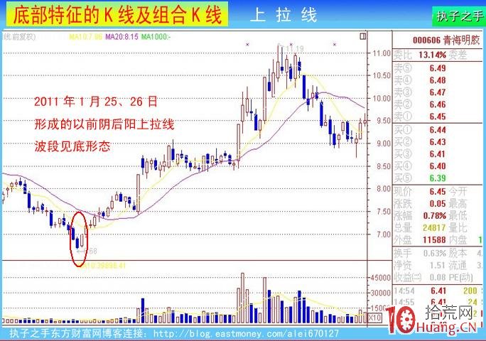 底部k線特征:上拉線(圖解) 底部k線特征:上拉線(圖解),拾荒網