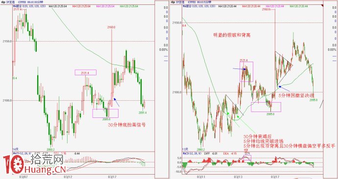 高勝率交易的一個案例圖解 高勝率交易的一個案例圖解,拾荒網