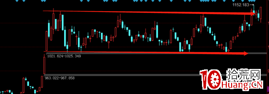 詳細解析一買之後的幾種走勢 詳細解析一買之後的幾種走勢,拾荒網