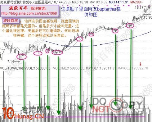 均線交易系統深度探秘圖解(4) 均線交易系統深度探秘圖解(4),拾荒網