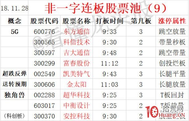 超短高手深度復盤技術之2:怎麼復盤並做好第二天的計劃(圖解) 超短高手深度復盤技術之2:怎麼復盤並做好第二天的計劃(圖解),拾荒網