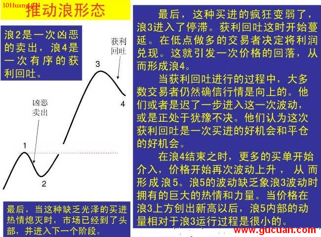 波浪理論圖解:直擊波浪理論核心! 波浪理論圖解:直擊波浪理論核心!,拾荒網