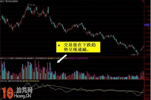 圖解成交量怎麼看,拾荒網