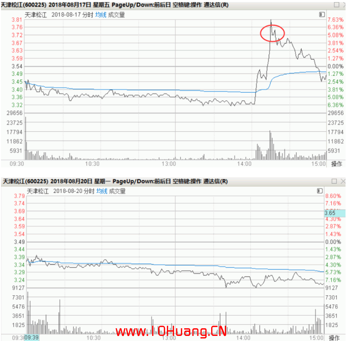 隔日超短戰法深度教程 10：籌碼理論，解剖追漲、低吸、打板這三類籌碼的操作節奏 深度教程（圖解,拾荒網