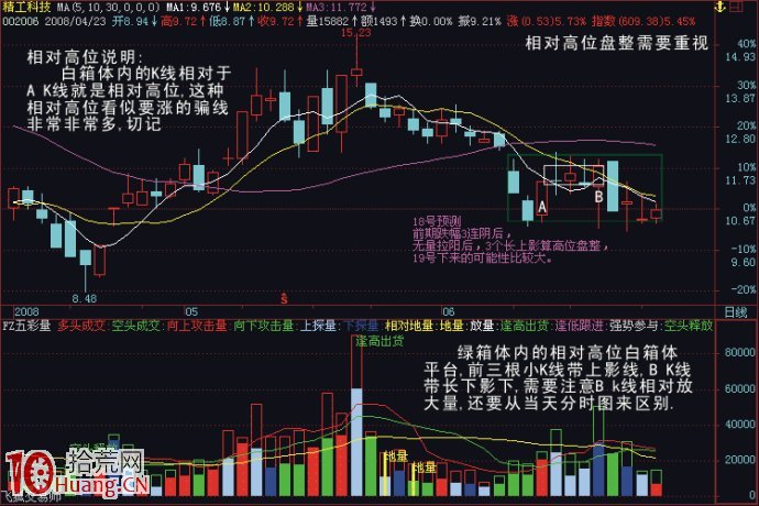 幾個股票買賣策略 幾個股票買賣策略,拾荒網