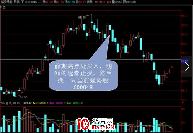 炒股資金管理原則(圖解) 炒股資金管理原則(圖解),拾荒網