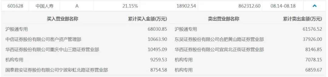 北向資金能否作為短線風向標?有一類股票可以!(圖解) 北向資金能否作為短線風向標?有一類股票可以!(圖解),拾荒網