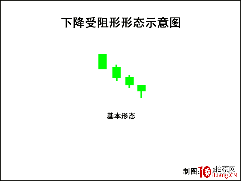 K線圖高手進階教程30:下降受阻形K線戰法(圖解) K線圖高手進階教程30:下降受阻形K線戰法(圖解),拾荒網