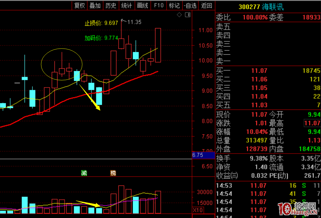 幾類性價比高的超短低吸手法總結（圖解）,拾荒網