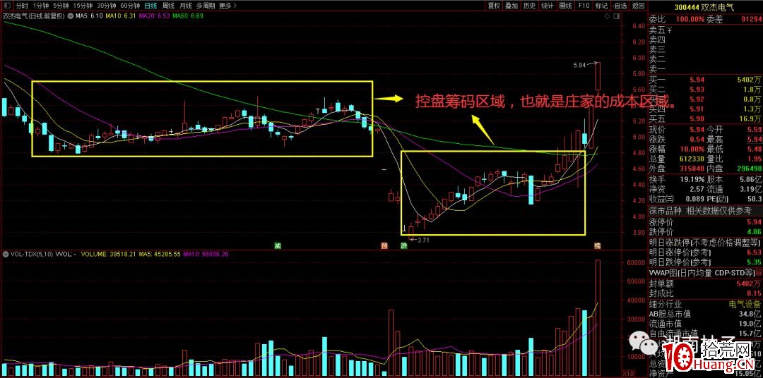 莊股買入法(圖解) 莊股買入法(圖解),拾荒網