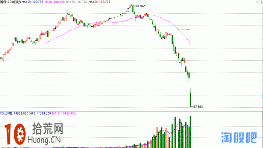 美聯儲加息如何影響國債逆回購利率與國債期貨,拾荒網