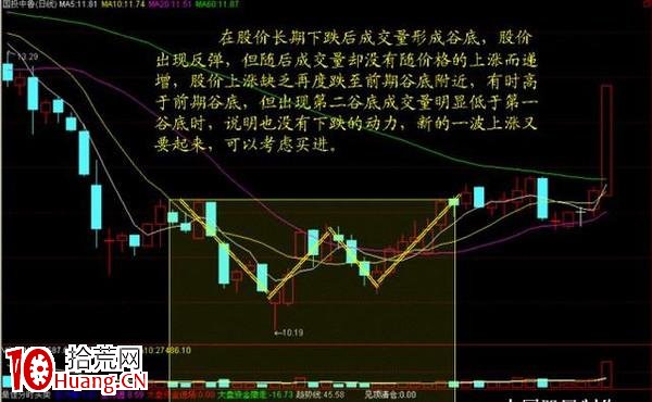 無量漲停與低位放量漲停(圖解) 無量漲停與低位放量漲停(圖解),拾荒網