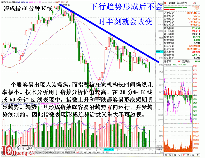 圖解小趨勢與形態結合的分析 圖解小趨勢與形態結合的分析,拾荒網