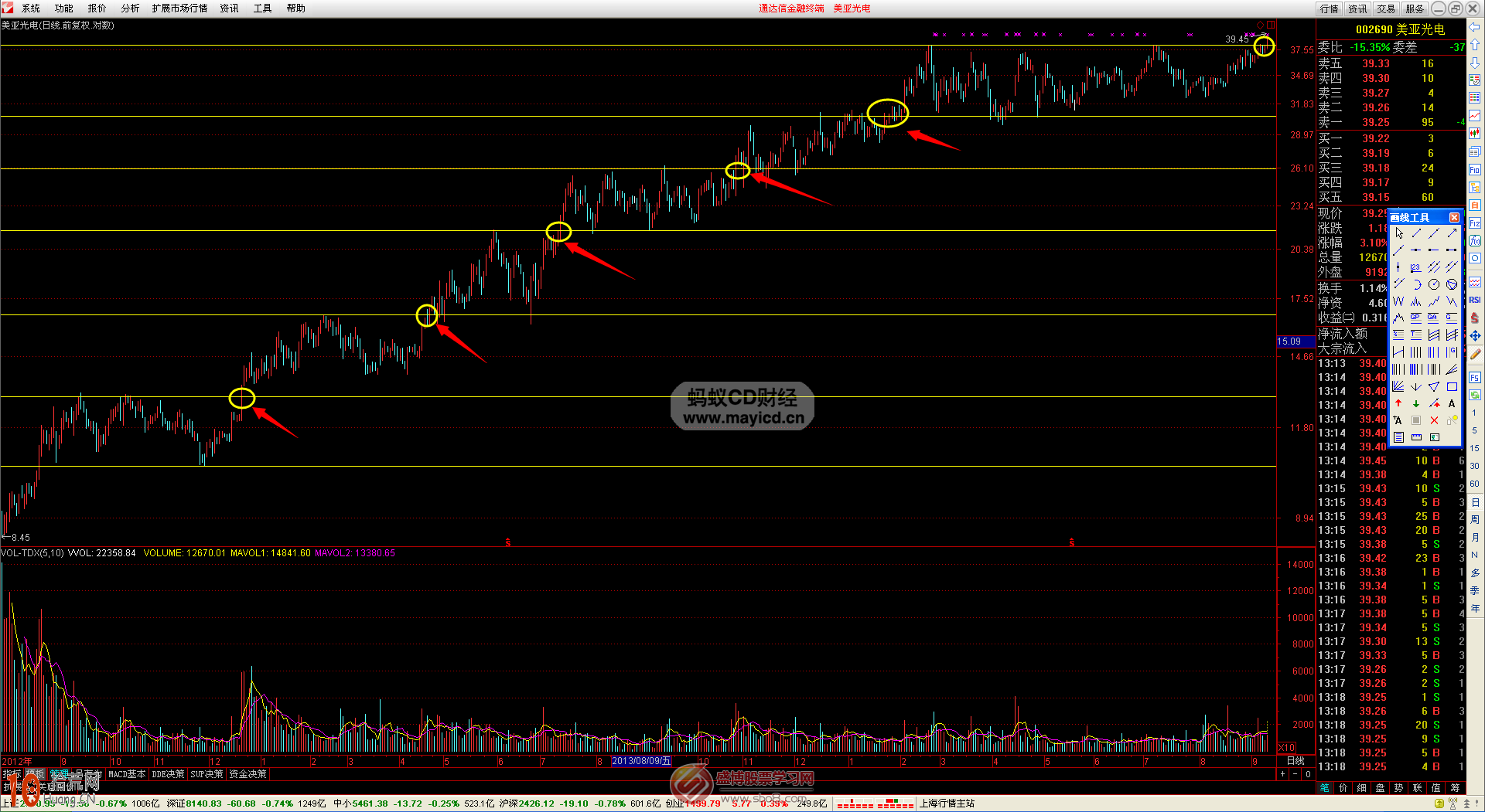 圖解如何畫線炒股:箱體波段操作技巧 圖解如何畫線炒股:箱體波段操作技巧,拾荒網