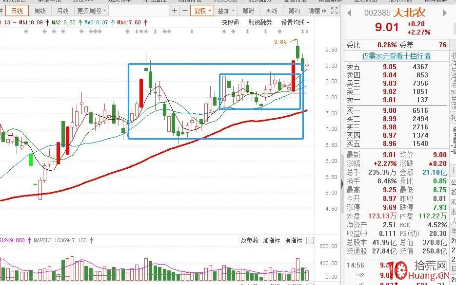 夾板突破前的三種蓄勢K線結構（圖解）,拾荒網